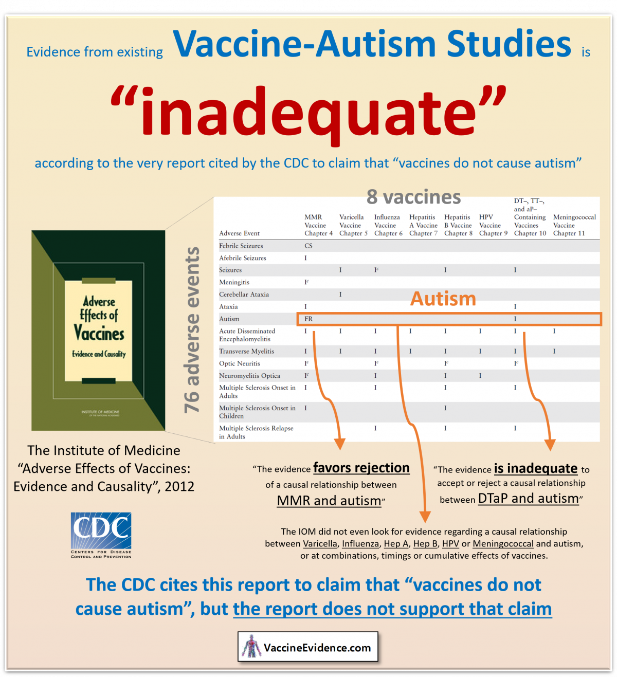 Vaccine Autism Studies are Inadequate