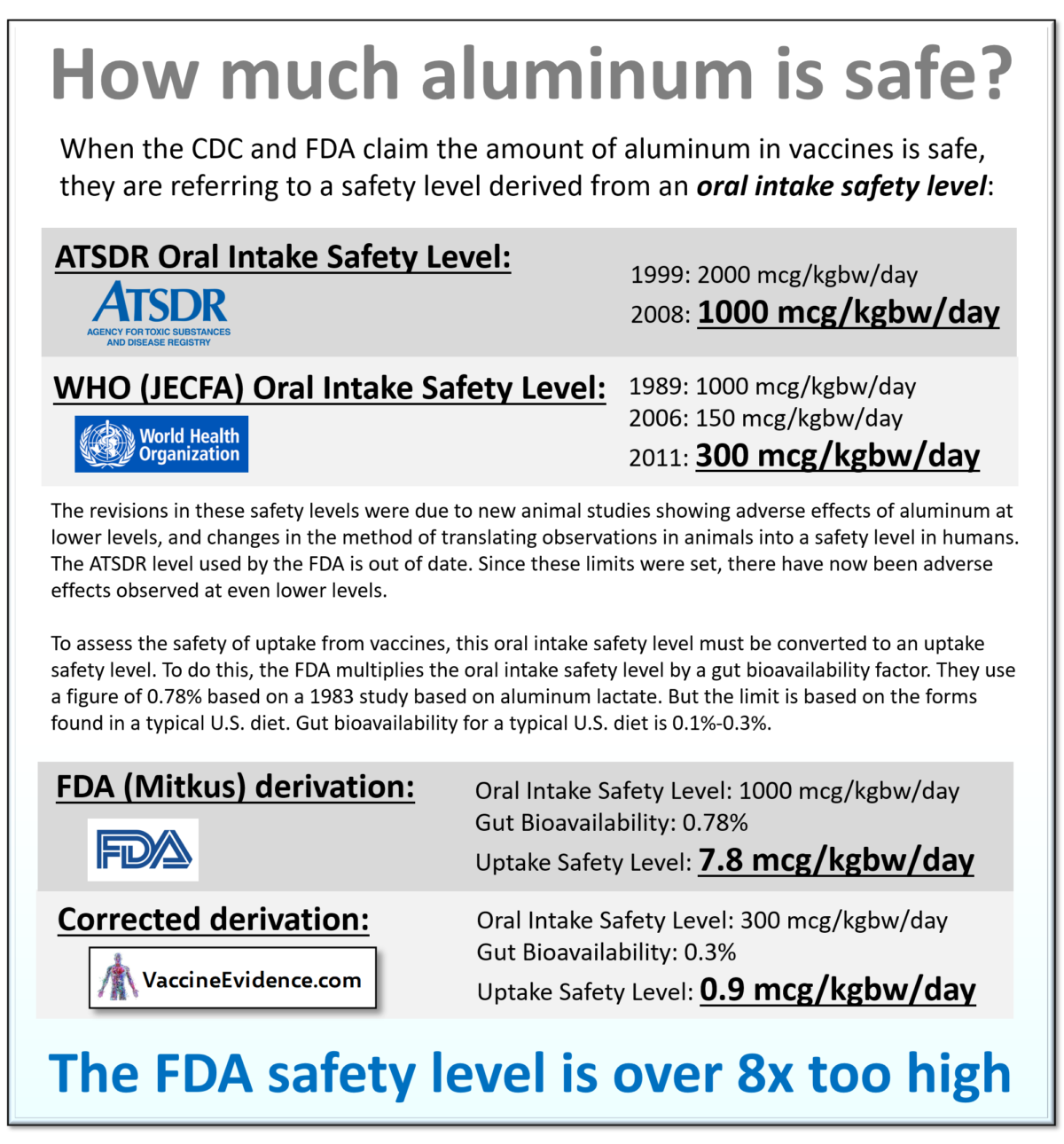 How much aluminum is safe?